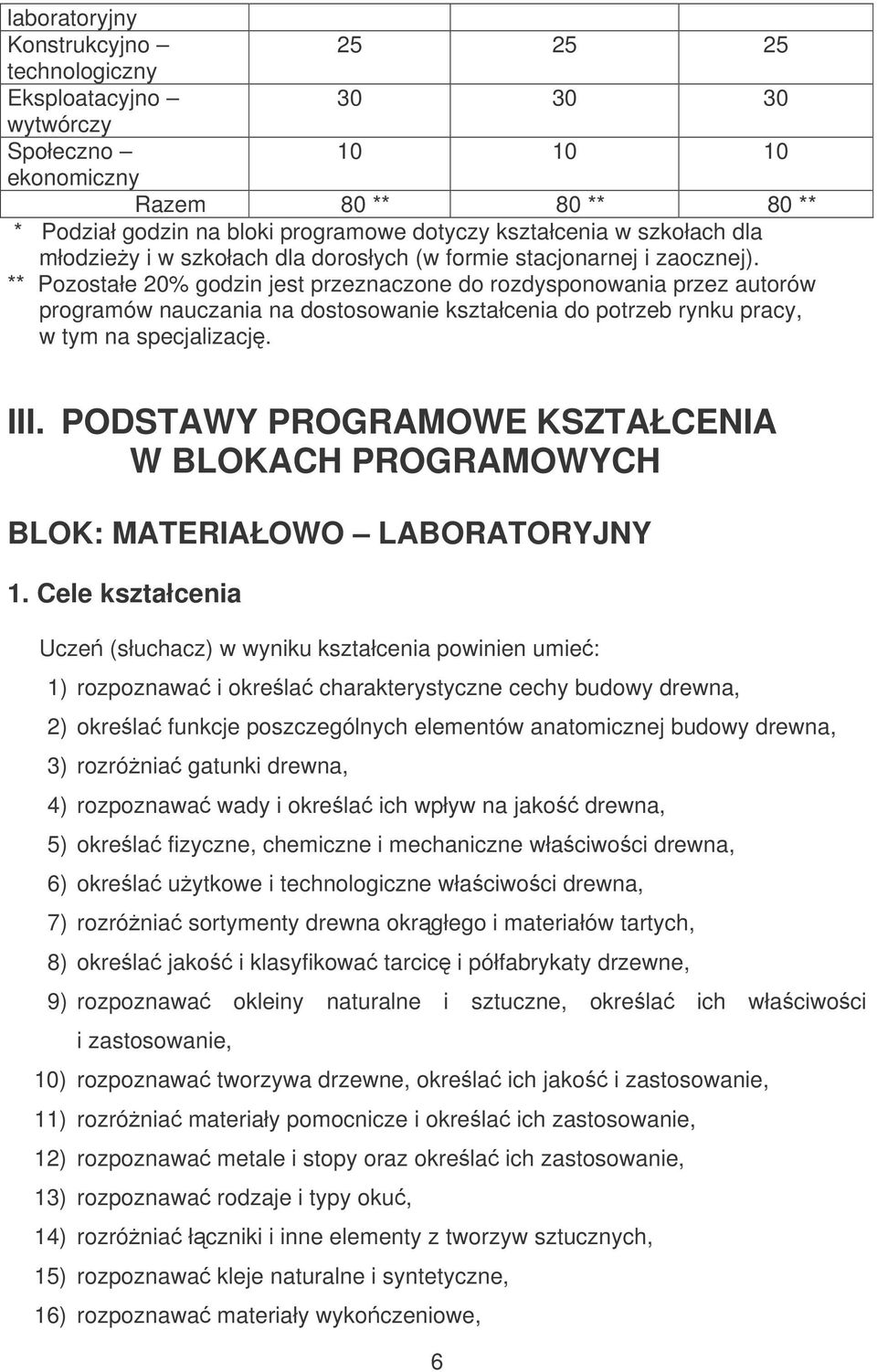 ** Pozostałe 20% godzin jest przeznaczone do rozdysponowania przez autorów programów nauczania na dostosowanie kształcenia do potrzeb rynku pracy, w tym na specjalizacj. III.