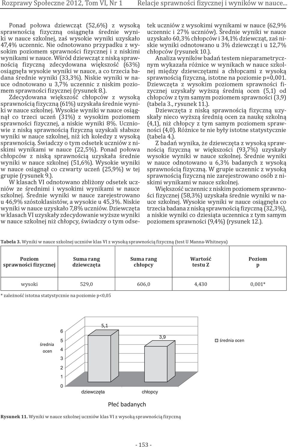 ie odnotowano przypadku z wysokim poziomem sprawności fizycznej i z niskimi wynikami w nauce.