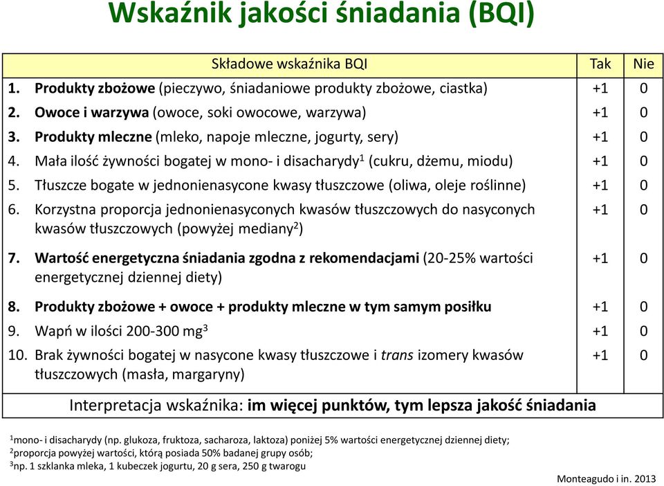 Tłuszcze bogate w jednonienasycone kwasy tłuszczowe (oliwa, oleje roślinne) +1 0 6.