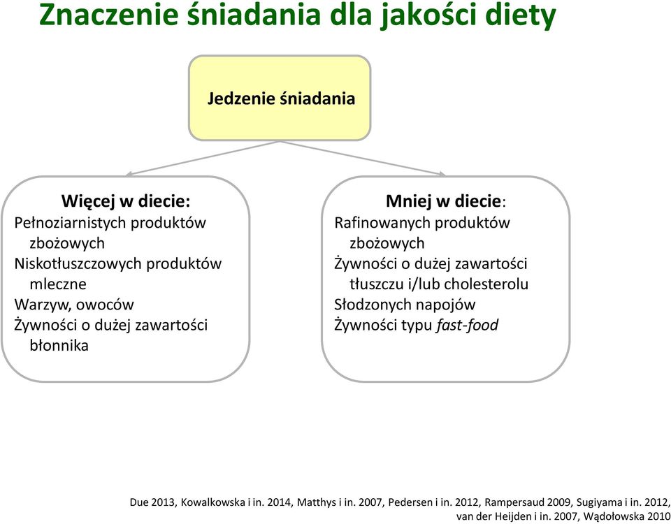 produktów zbożowych Żywności o dużej zawartości tłuszczu i/lub cholesterolu Słodzonych napojów Żywności typu fast-food Due