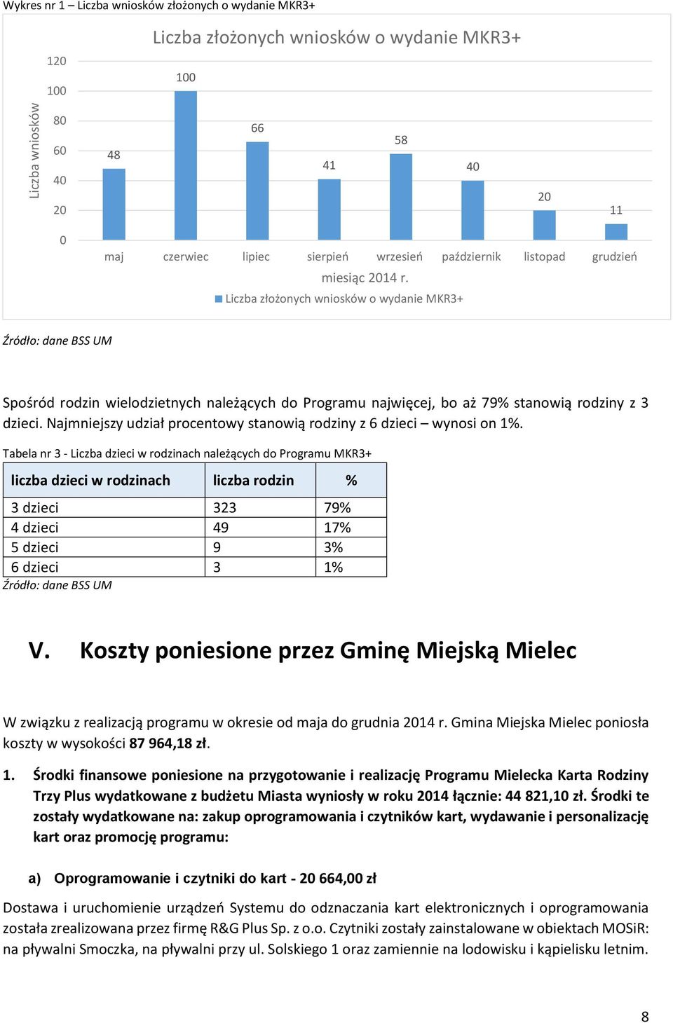Liczba złożonych wniosków o wydanie MKR3+ Źródło: dane BSS UM Spośród rodzin wielodzietnych należących do Programu najwięcej, bo aż 79% stanowią rodziny z 3 dzieci.