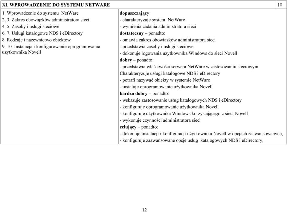 Instalacja i konfigurowanie oprogramowania użytkownika Novell - charakteryzuje system NetWare - wymienia zadania administratora sieci - omawia zakres obowiązków administratora sieci - przedstawia