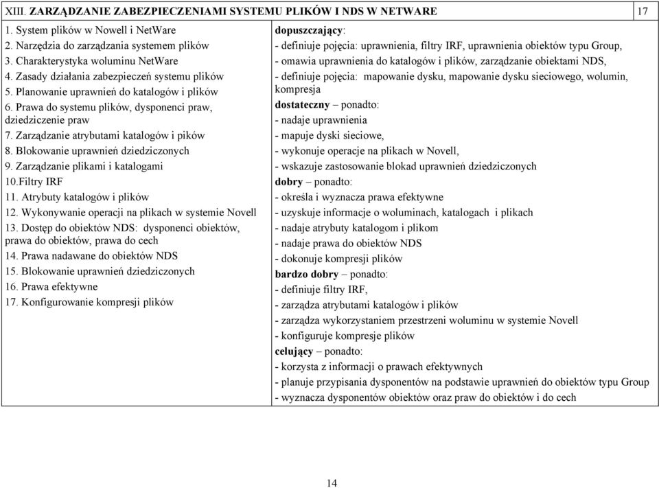 Zarządzanie atrybutami katalogów i pików 8. Blokowanie uprawnień dziedziczonych 9. Zarządzanie plikami i katalogami 10.Filtry IRF 11. Atrybuty katalogów i plików 12.