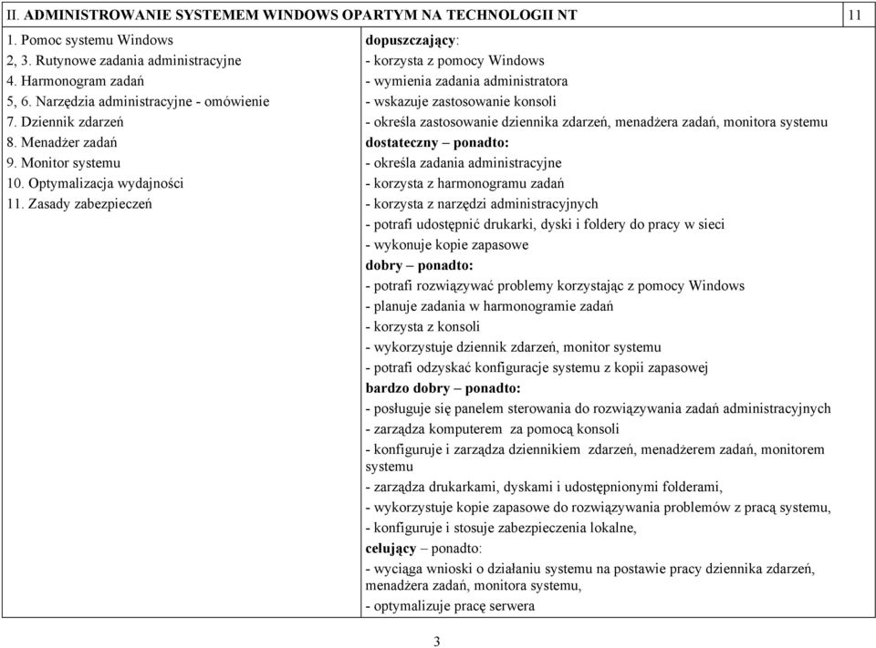 Zasady zabezpieczeń - korzysta z pomocy Windows - wymienia zadania administratora - wskazuje zastosowanie konsoli - określa zastosowanie dziennika zdarzeń, menadżera zadań, monitora systemu - określa