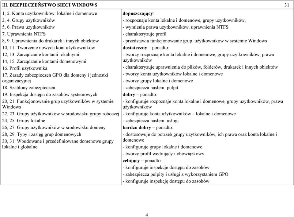 Zasady zabezpieczeń GPO dla domeny i jednostki organizacyjnej 18. Szablony zabezpieczeń 19. Inspekcja dostępu do zasobów systemowych 20, 21. Funkcjonowanie grup użytkowników w systemie Windows 22, 23.