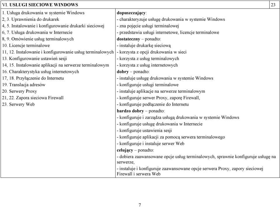 Instalowanie aplikacji na serwerze terminalowym 16. Charakterystyka usług internetowych 17, 18. Przyłączenie do Internetu 19. Translacja adresów 20. Serwery Proxy 21, 22. Zapora sieciowa Firewall 23.