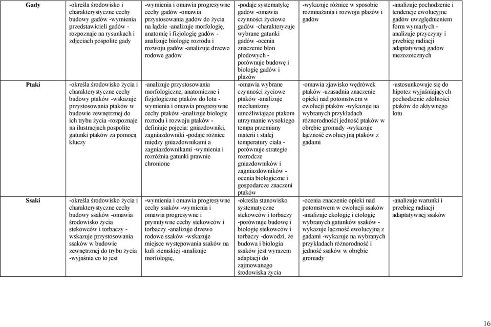 środowisko życia i charakterystyczne cechy budowy ssaków -omawia środowisko życia stekowców i torbaczy - wskazuje przystosowania ssaków w budowie zewnętrznej do trybu życia -wyjaśnia co to jest