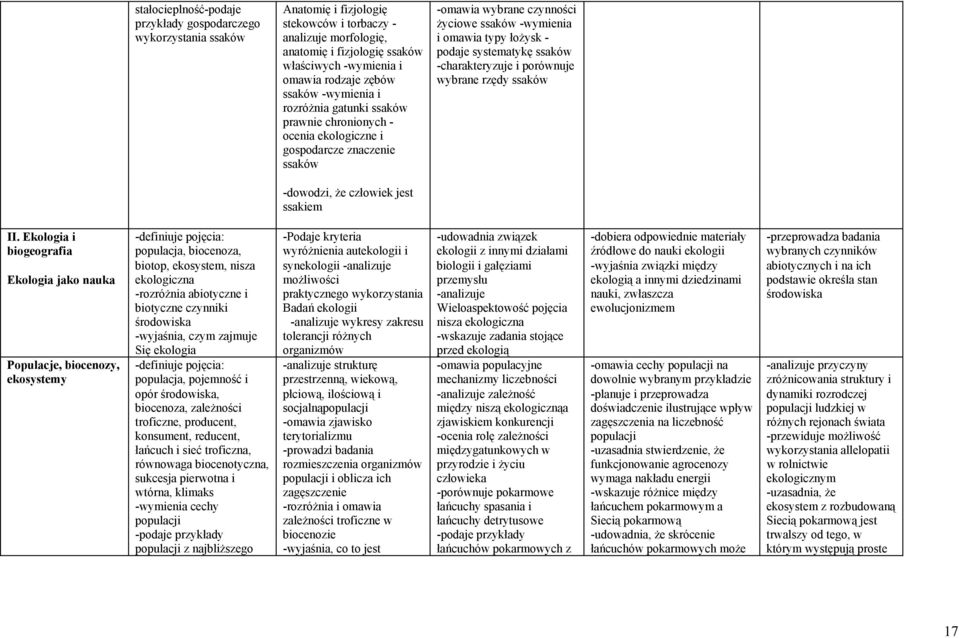 ssaków -wymienia i omawia typy łożysk - podaje systematykę ssaków -charakteryzuje i porównuje wybrane rzędy ssaków II.