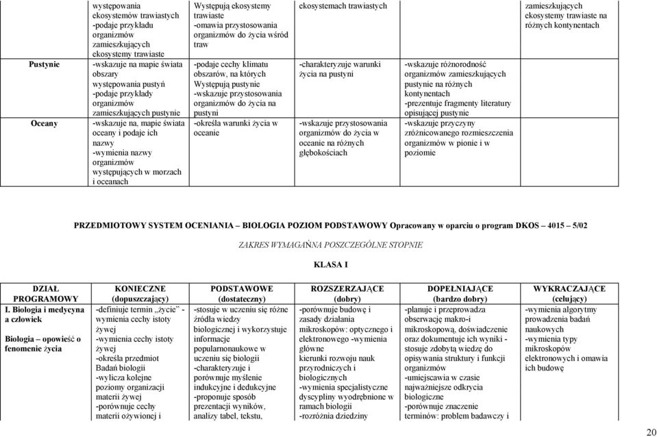 obszarów, na których życia na pustyni organizmów zamieszkujących występowania pustyń Występują pustynie pustynie na różnych -podaje przykłady -wskazuje przystosowania kontynentach organizmów