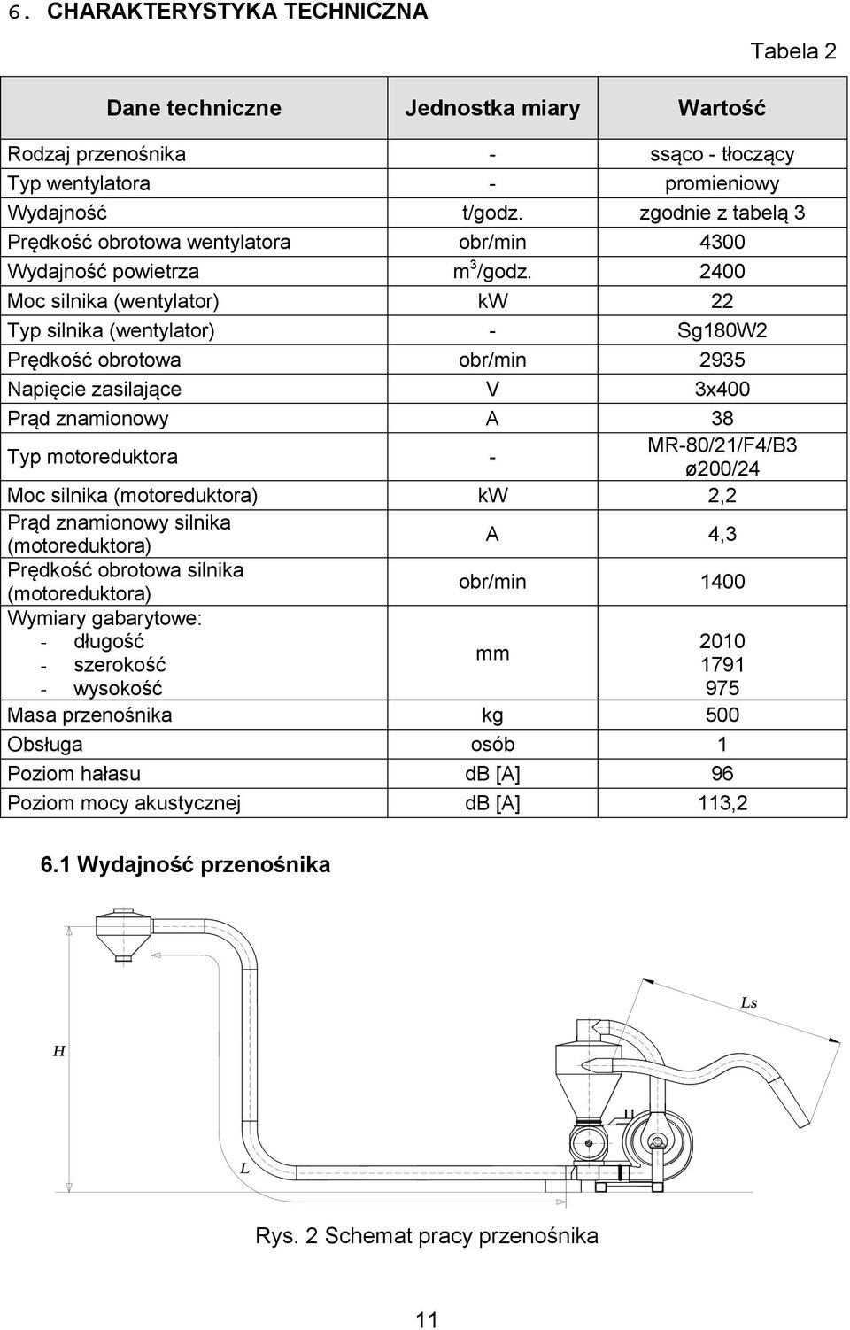 2400 Moc silnika (wentylator) kw 22 Typ silnika (wentylator) - Sg180W2 Prędkość obrotowa obr/min 2935 Napięcie zasilające V 3x400 Prąd znamionowy A 38 Typ motoreduktora - MR-80/21/F4/B3 ø200/24 Moc