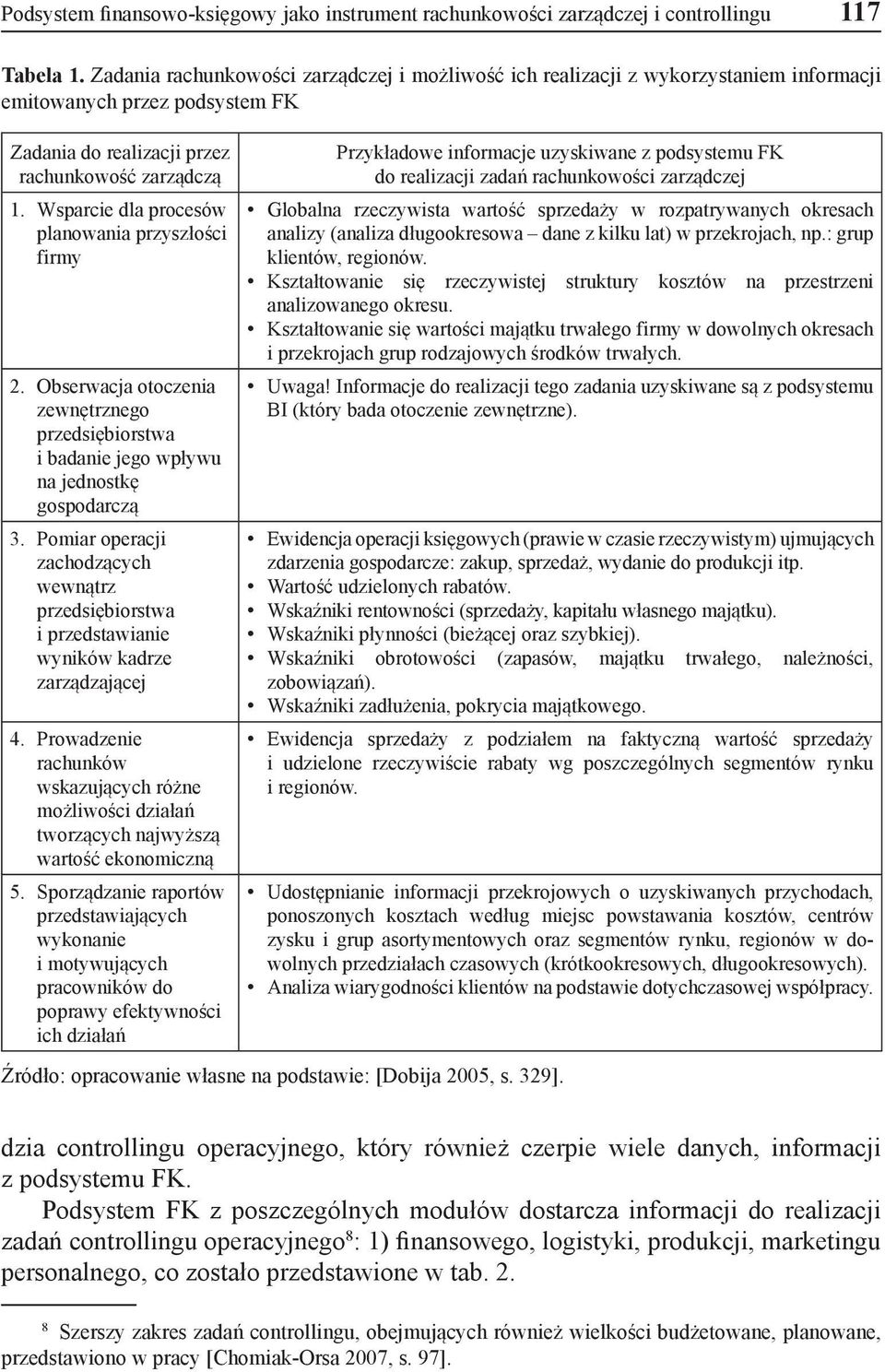Wsparcie dla procesów planowania przyszłości firmy 2. Obserwacja otoczenia zewnętrznego przedsiębiorstwa i badanie jego wpływu na jednostkę gospodarczą 3.