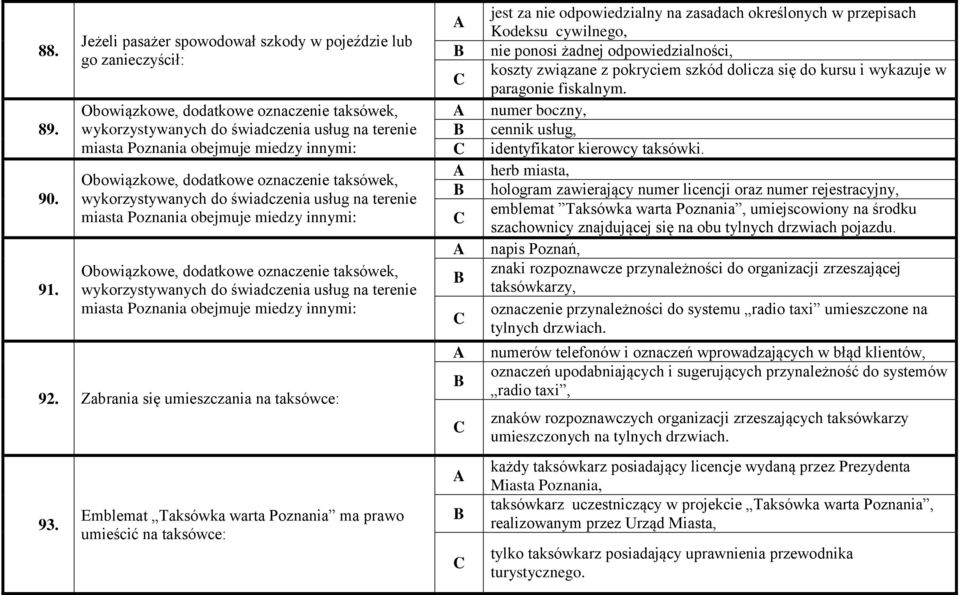 Obowiązkowe, dodatkowe oznaczenie taksówek, wykorzystywanych do świadczenia usług na terenie miasta Poznania obejmuje miedzy innymi: Obowiązkowe, dodatkowe oznaczenie taksówek, wykorzystywanych do