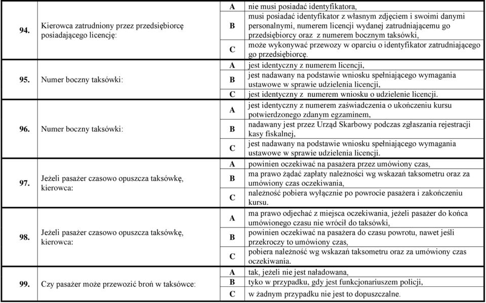 zy pasażer może przewozić broń w taksówce: nie musi posiadać identyfikatora, musi posiadać identyfikator z własnym zdjęciem i swoimi danymi personalnymi, numerem licencji wydanej zatrudniającemu go