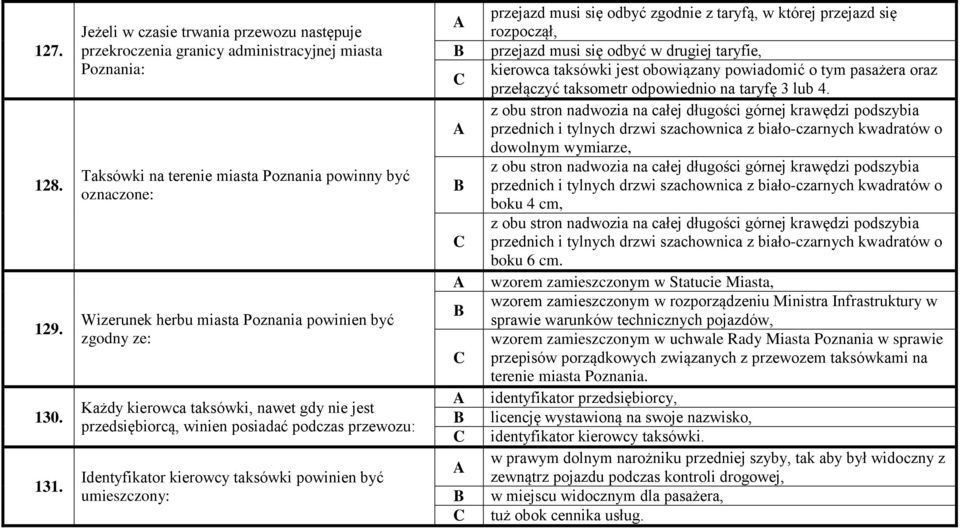 być zgodny ze: Każdy kierowca taksówki, nawet gdy nie jest przedsiębiorcą, winien posiadać podczas przewozu: Identyfikator kierowcy taksówki powinien być umieszczony: przejazd musi się odbyć zgodnie