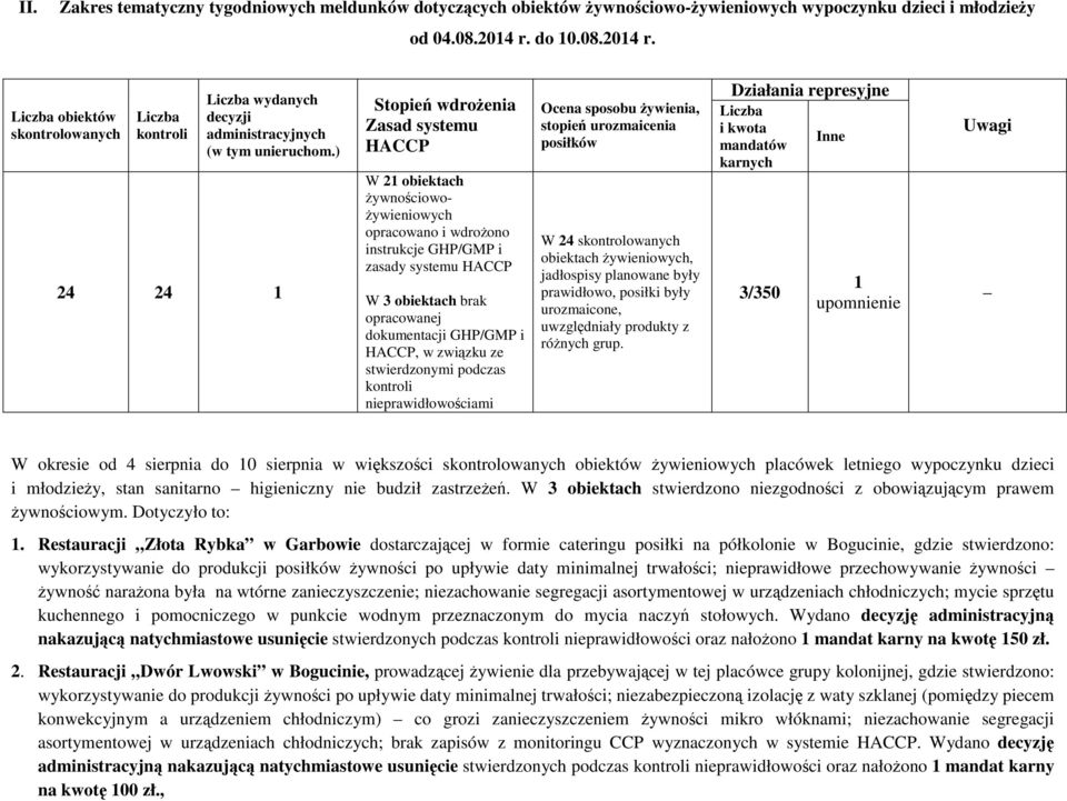 ) 24 24 1 Stopień wdroŝenia Zasad systemu HACCP W 21 obiektach Ŝywnościowo- Ŝywieniowych opracowano i wdroŝono instrukcje GHP/GMP i zasady systemu HACCP W 3 obiektach brak opracowanej dokumentacji