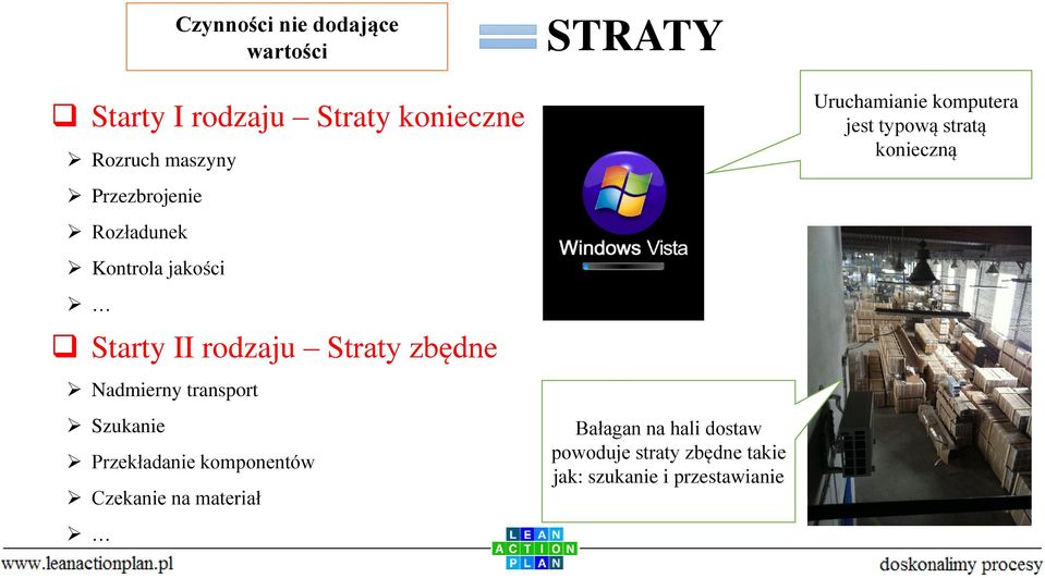 dodające wartości Starty II rodzaju Straty zbędne STRATY Bałagan na hali dostaw powoduje