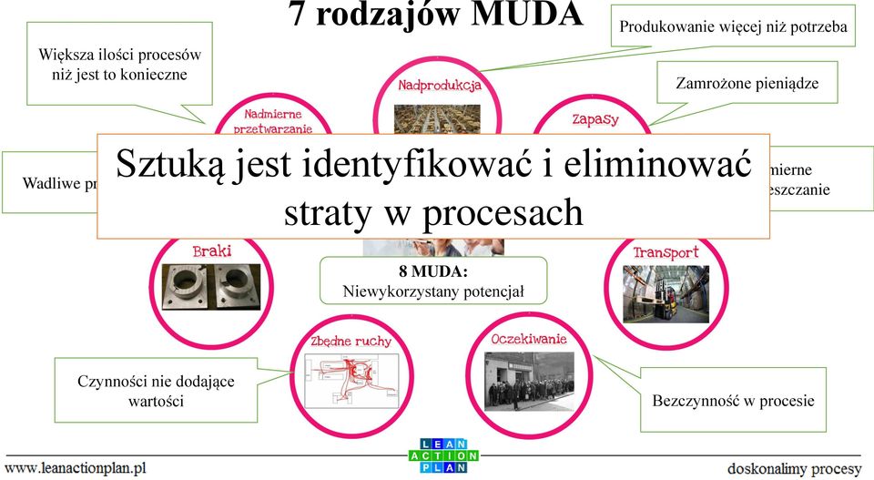 identyfikować i eliminować straty w procesach Nadmierne przemieszczanie 8