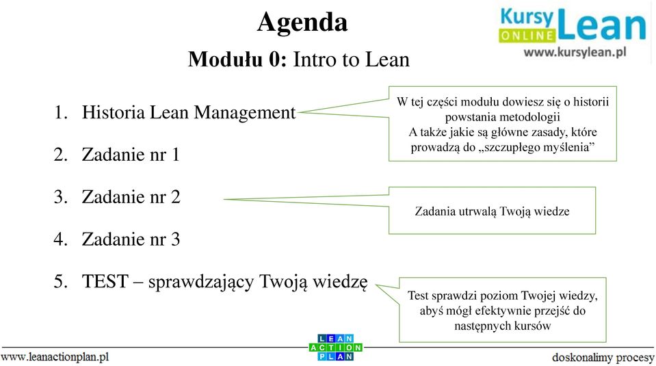 TEST sprawdzający Twoją wiedzę W tej części modułu dowiesz się o historii powstania metodologii A