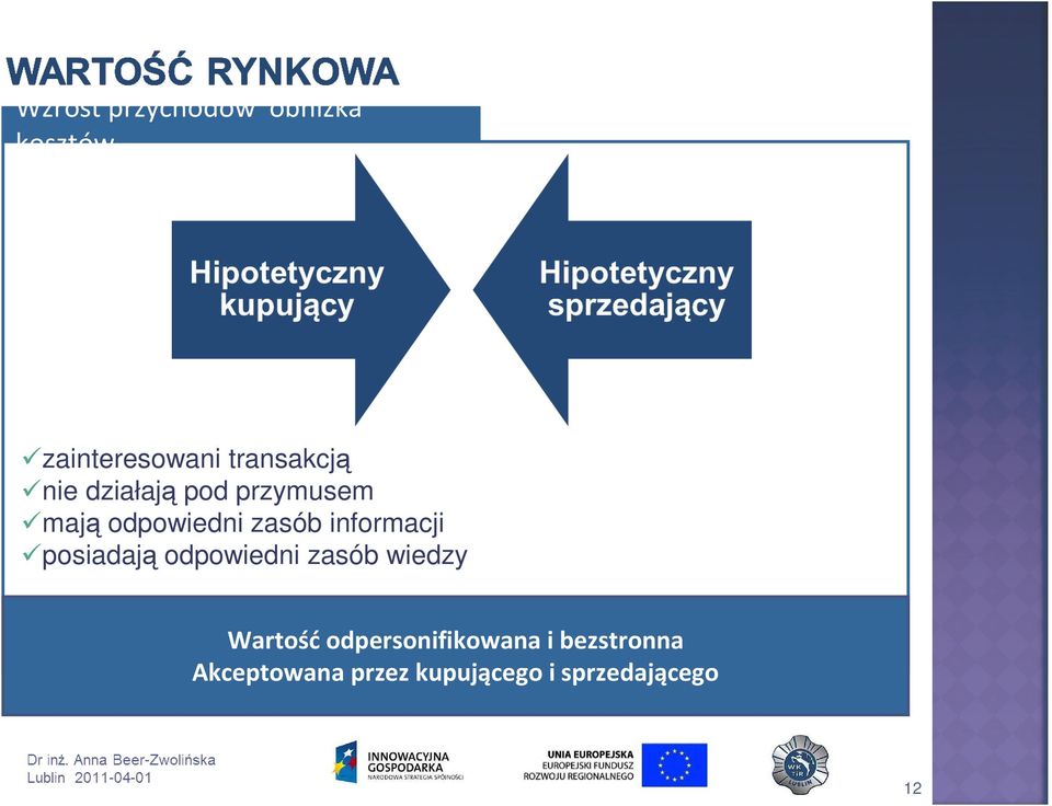 posiadają odpowiedni zasób wiedzy Wartość odpersonifikowana