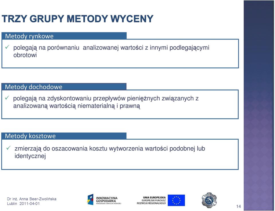 pienięŝnych związanych z analizowaną wartością niematerialną i prawną Metody