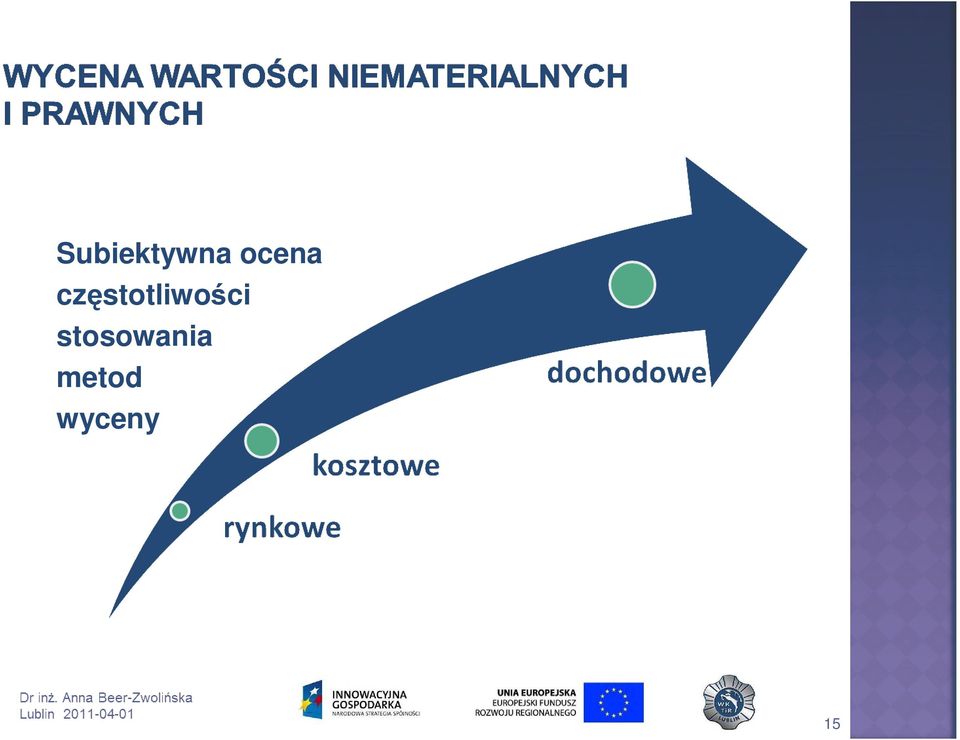 częstotliwości