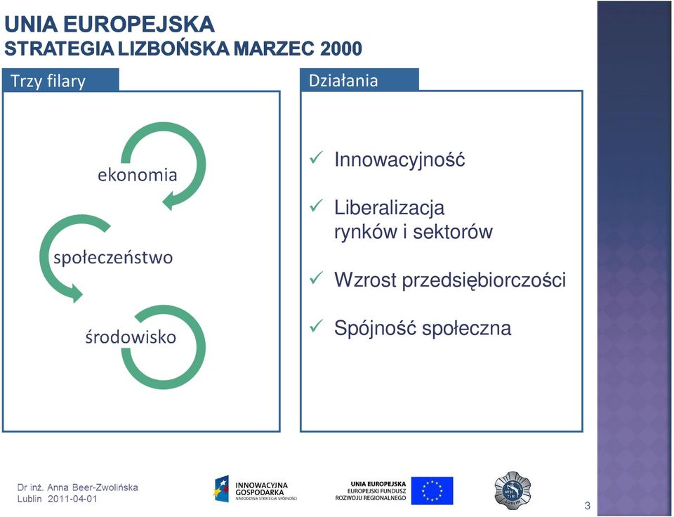 rynków i sektorów Wzrost