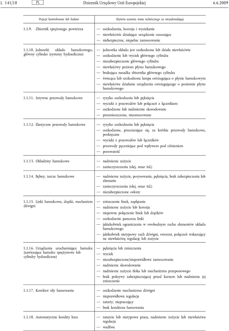 Zbiornik sprężonego powietrza uszkodzenia, korozja i wyciekanie niewłaściwie działające urządzenie osuszające niebezpieczne, niepełne zamocowanie 1.1.10.