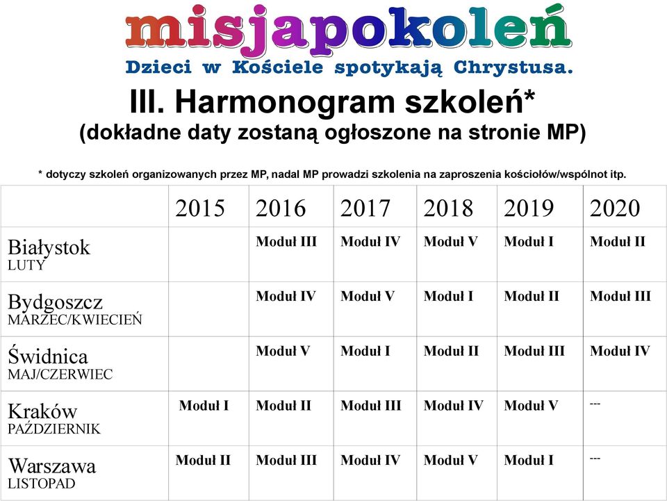 Białystok LUTY 2015 2016 2017 2018 2019 2020 Moduł III Moduł IV Moduł V Moduł I Moduł II Bydgoszcz MARZEC/KWIECIEŃ Świdnica