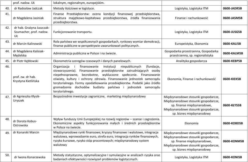 dr Magdalena Kalisiak- Mędelska Finanse Przedsiębiorstw: ocena kondycji finansowej przedsiębiorstwa, struktura majątkowo-kapitałowa przedsiębiorstwa, źródła finansowania przedsiębiorstwa.