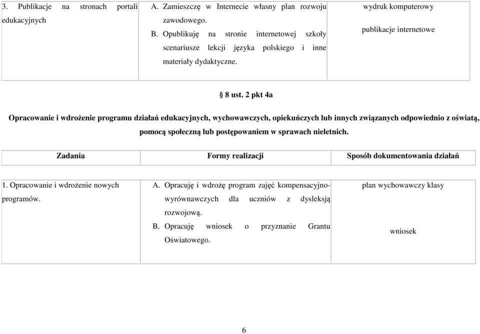 2 pkt 4a Opracowanie i wdrożenie programu działań edukacyjnych, wychowawczych, opiekuńczych lub innych związanych odpowiednio z oświatą, pomocą społeczną lub postępowaniem