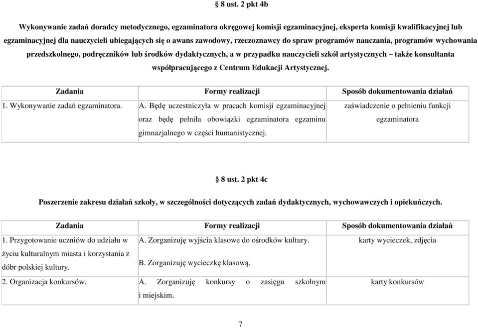 rzeczoznawcy do spraw programów nauczania, programów wychowania przedszkolnego, podręczników lub środków dydaktycznych, a w przypadku nauczycieli szkół artystycznych także konsultanta