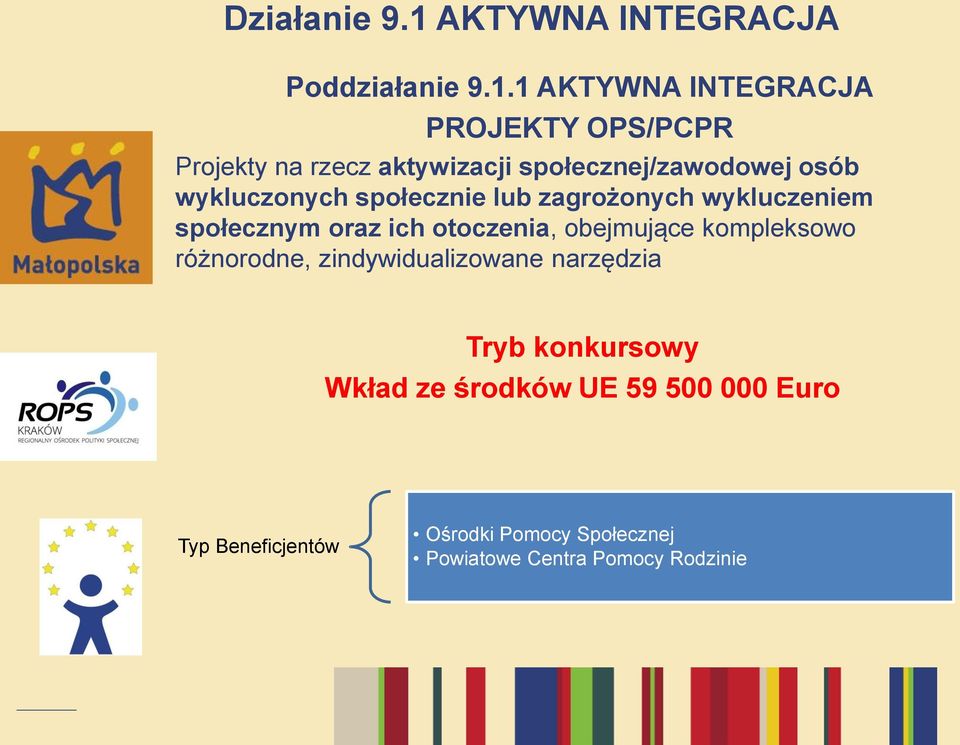 1 AKTYWNA INTEGRACJA PROJEKTY OPS/PCPR Projekty na rzecz aktywizacji społecznej/zawodowej osób