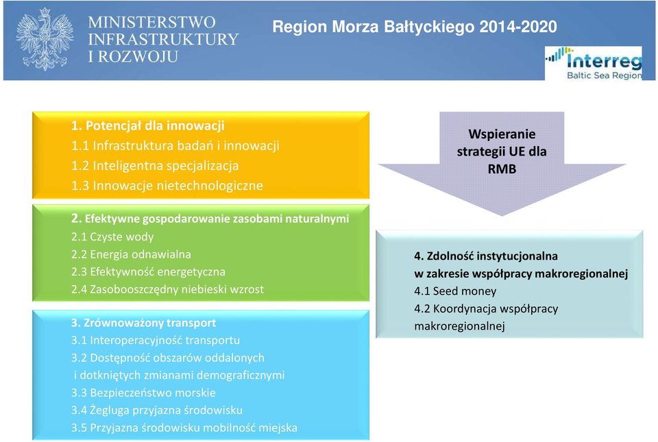 Zrównoważony transport 3.1 Interoperacyjność transportu 3.2 Dostępność obszarów oddalonych i dotkniętych zmianami demograficznymi 3.3 Bezpieczeństwo morskie 3.