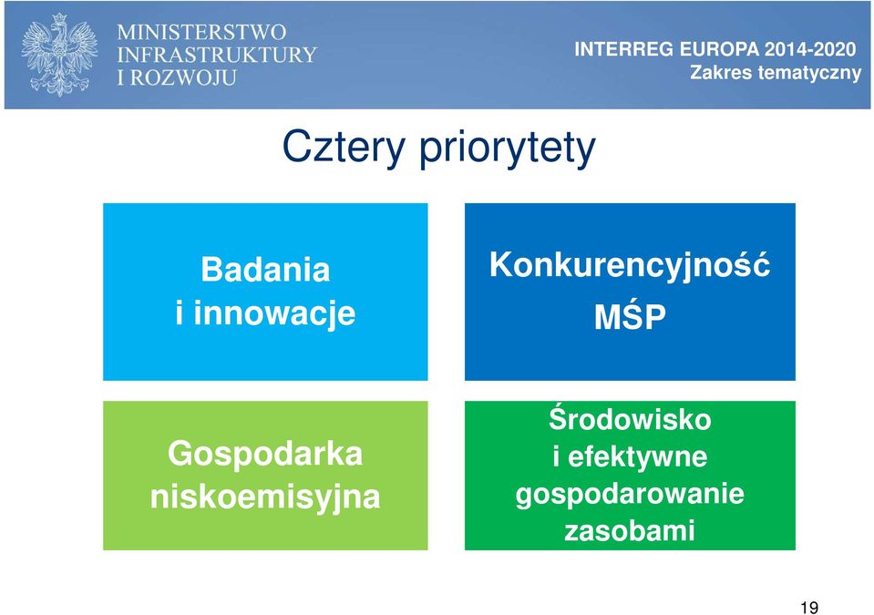 Konkurencyjność MŚP Gospodarka