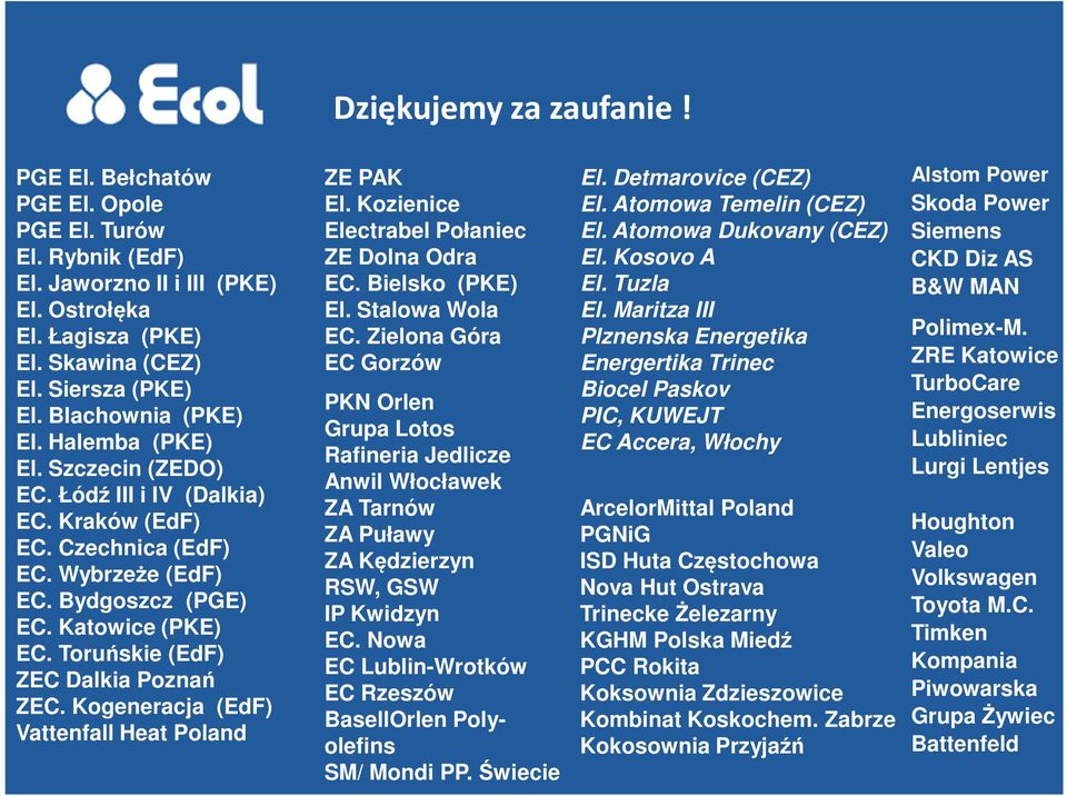 Toruńskie (EdF) ZEC Dalkia Poznań ZEC. Kogeneracja (EdF) Vattenfall Heat Poland ZE PAK El. Kozienice Electrabel Połaniec ZE Dolna Odra EC. Bielsko (PKE) El. Stalowa Wola EC.