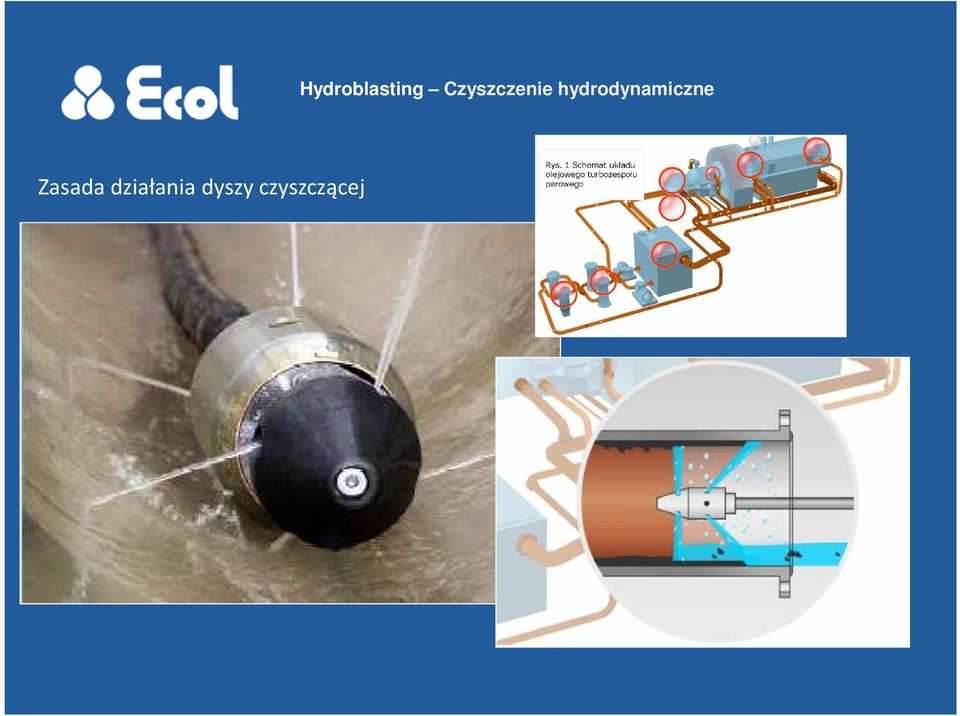 Hydroblasting