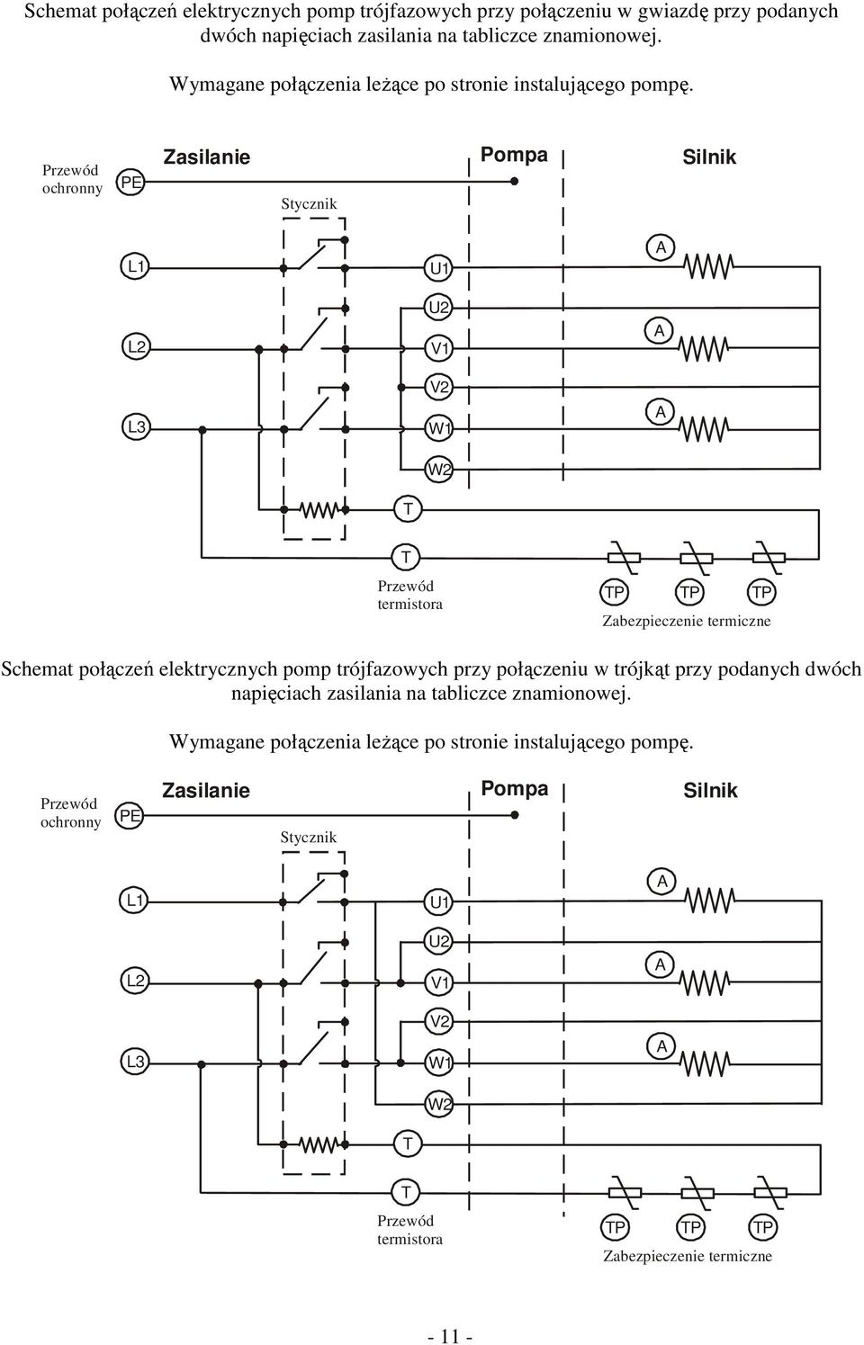 ochronny PE Zasilanie Pompa Silnik Stycznik L1 L2 L3 U1 U2 V1 V2 W1 W2 T T termistora TP TP TP Zabezpieczenie termiczne Schemat połączeń elektrycznych pomp