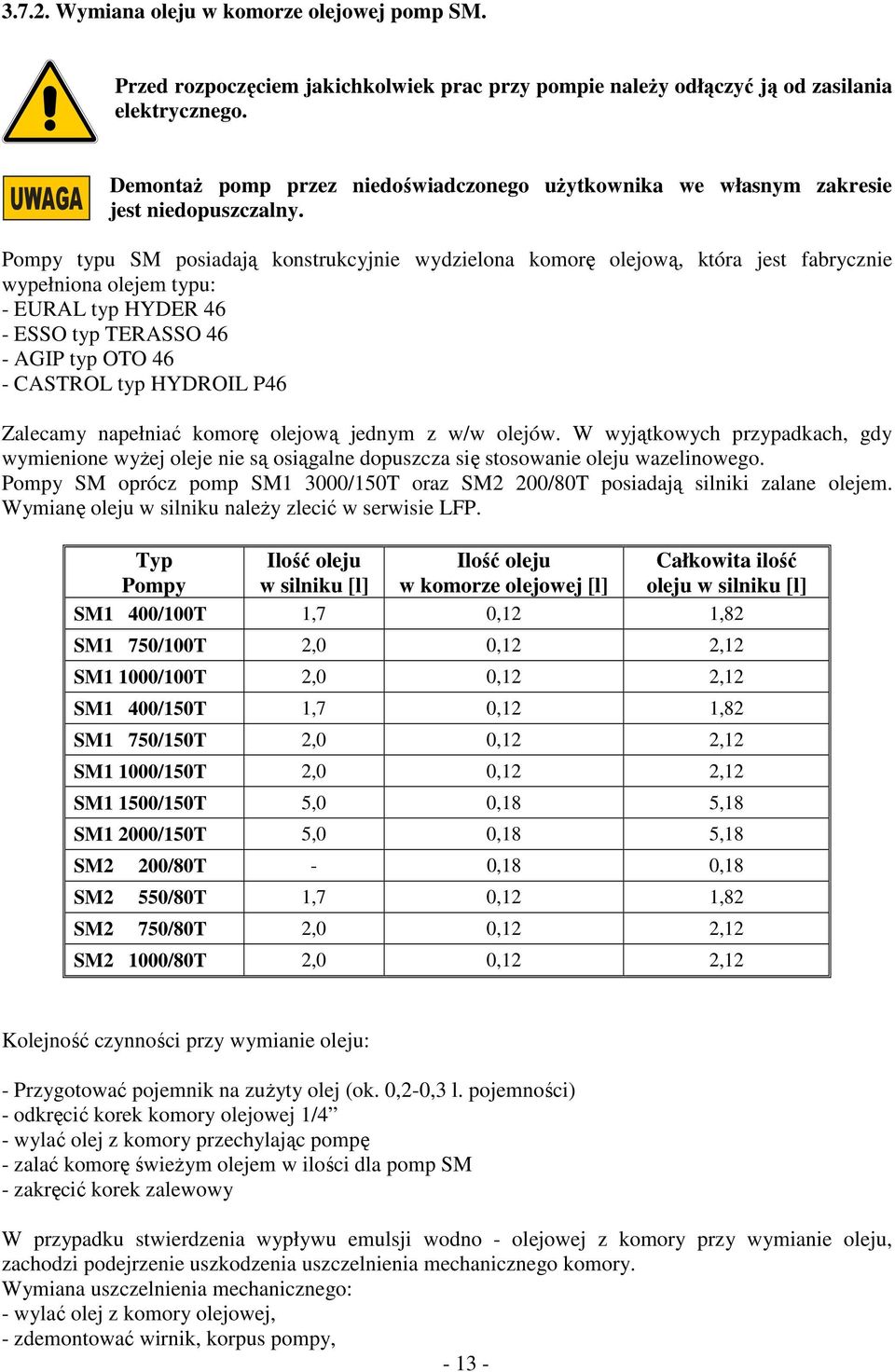 Pompy typu SM posiadają konstrukcyjnie wydzielona komorę olejową, która jest fabrycznie wypełniona olejem typu: - EURL typ HYDER 46 - ESSO typ TERSSO 46 - GIP typ OTO 46 - CSTROL typ HYDROIL P46