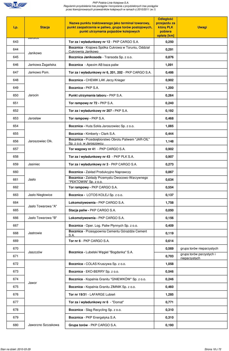 A. 0,240 652 Tor za i wyładunkowy nr 207 - PKP S.A. 0,192 653 Jarosław Tor rampowy - PKP S.A. 0,468 654 Bocznica - Huta Szkła Jaroszowiec Sp. z o.o. 1,085 655 Bocznica - Kimberly - Clark S.A. 0,444 656 Bocznica - Przedsibiorstwo Obrotu Paliwem "JAR-OIL" Sp.