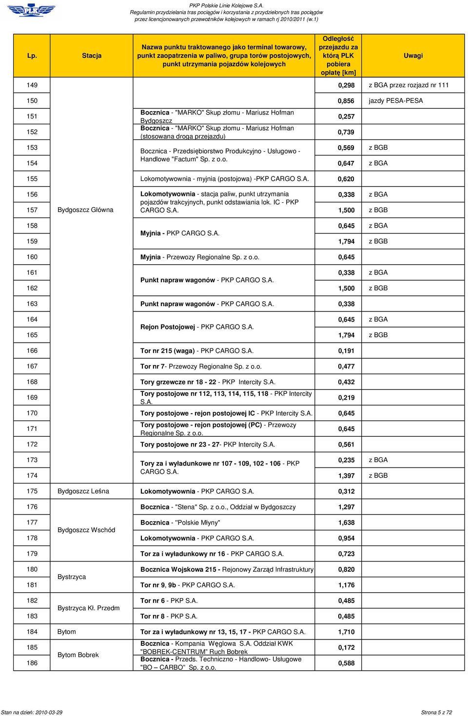 0,257 0,739 155 Lokomotywownia - myjnia (postojowa) -PKP CARGO S.A. 0,620 156 Lokomotywownia - stacja paliw, punkt utrzymania 0,338 z BGA pojazdów trakcyjnych, punkt odstawiania lok.