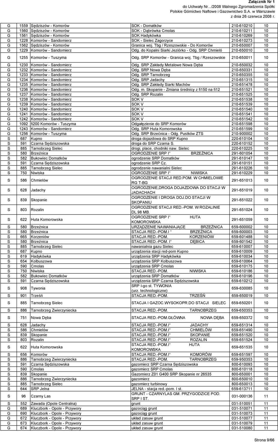 SRP Chmieló 210-650010 10 G 1255 Komorów - Tuszyma Odg. SRP Komorów - Granica woj. Tbg / Rzeszowskie 210-650011 10 G 1230 Komorów - Sandomierz Odg.