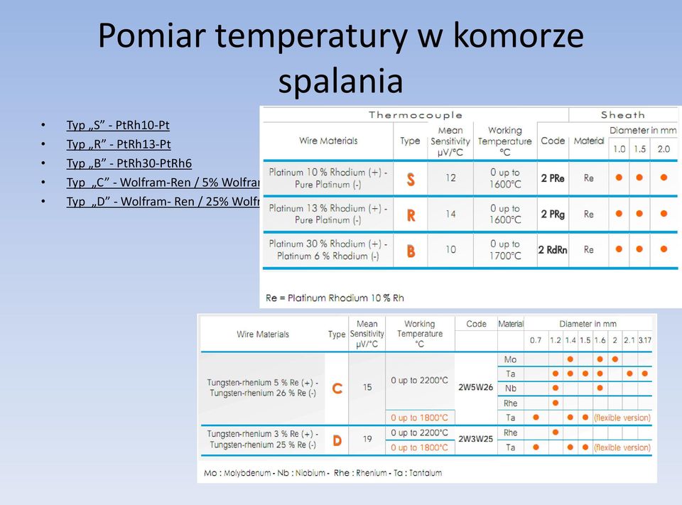 B - PtRh30-PtRh6 Typ C - Wolfram-Ren /