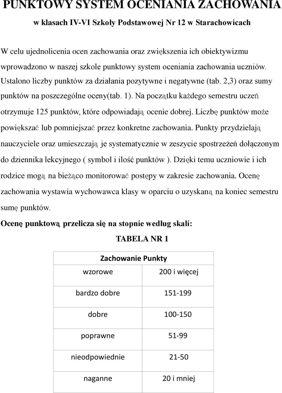 Na początku każdego semestru uczeń otrzymuje 125 punktów, które odpowiadają ocenie dobrej. Liczbę punktów może powiększać lub pomniejszać przez konkretne zachowania.