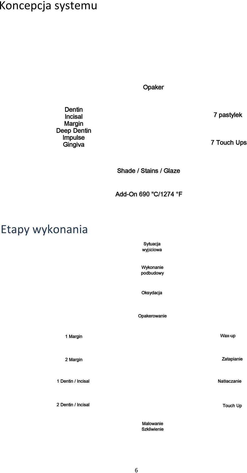 "C/1274 F Etapy wykonania Sytuacja wyjściowa Wykonanie podbudowy Oksydacja Opakerowanie 1 Margin