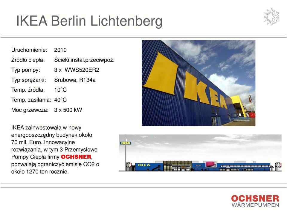 zasilania: 40 C Moc grzewcza: 3 x 500 kw IKEA zainwestowała w nowy energooszczędny budynek około 70