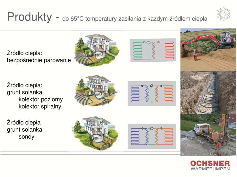 parowanie Źródło ciepła: grunt solanka kolektor