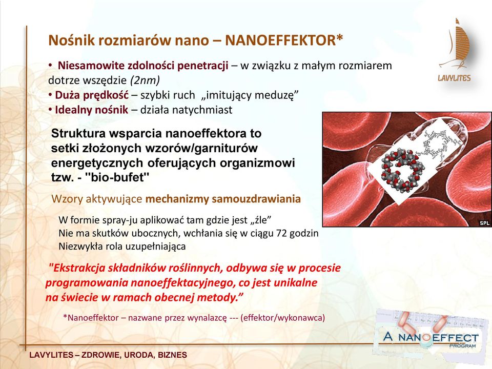 - "bio-bufet" Wzory aktywujące mechanizmy samouzdrawiania W formie spray-ju aplikować tam gdzie jest źle Nie ma skutków ubocznych, wchłania się w ciągu 72 godzin Niezwykła rola