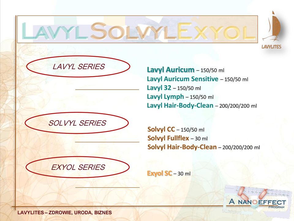 Lavyl Hair-Body-Clean 200/200/200 ml Solvyl CC 150/50 ml Solvyl