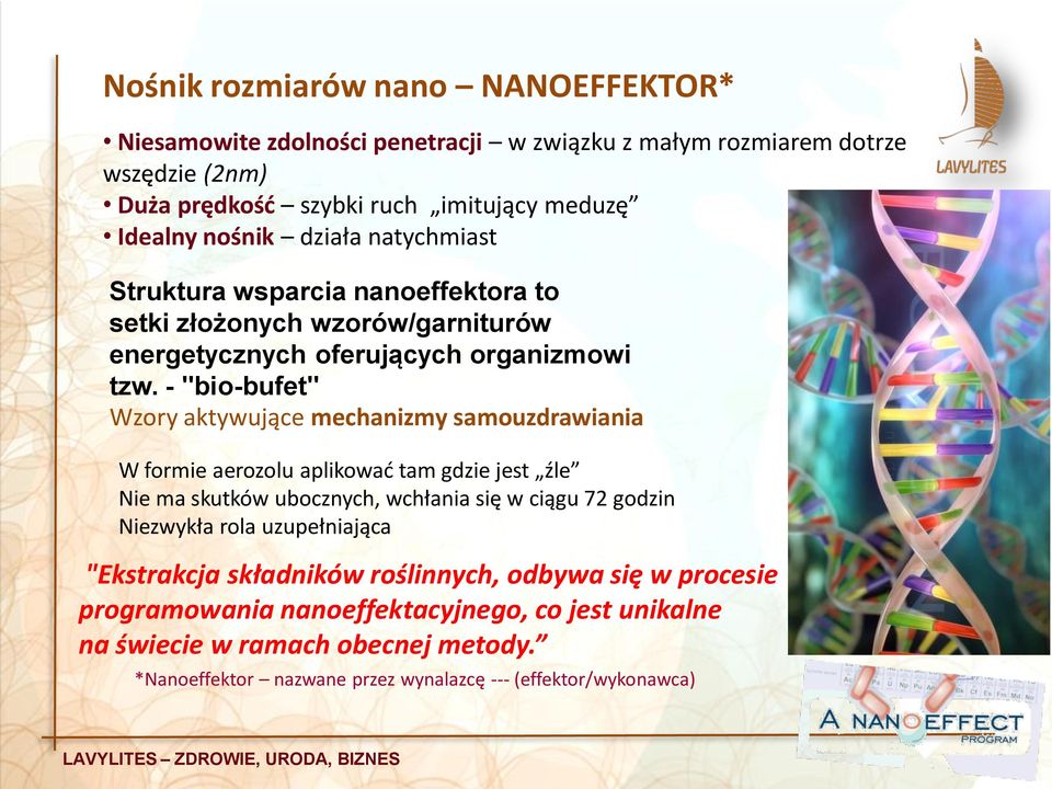 - "bio-bufet" Wzory aktywujące mechanizmy samouzdrawiania W formie aerozolu aplikować tam gdzie jest źle Nie ma skutków ubocznych, wchłania się w ciągu 72 godzin Niezwykła rola