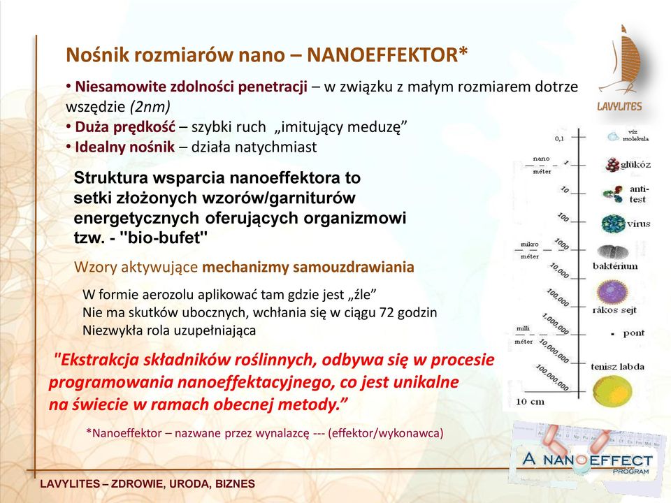 - "bio-bufet" Wzory aktywujące mechanizmy samouzdrawiania W formie aerozolu aplikować tam gdzie jest źle Nie ma skutków ubocznych, wchłania się w ciągu 72 godzin Niezwykła rola